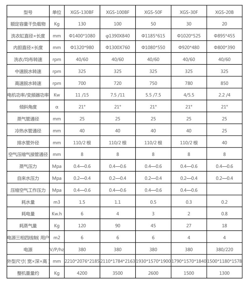 全自動傾斜式洗脫機參數(shù)表 全自動傾斜式洗脫機參數(shù)表