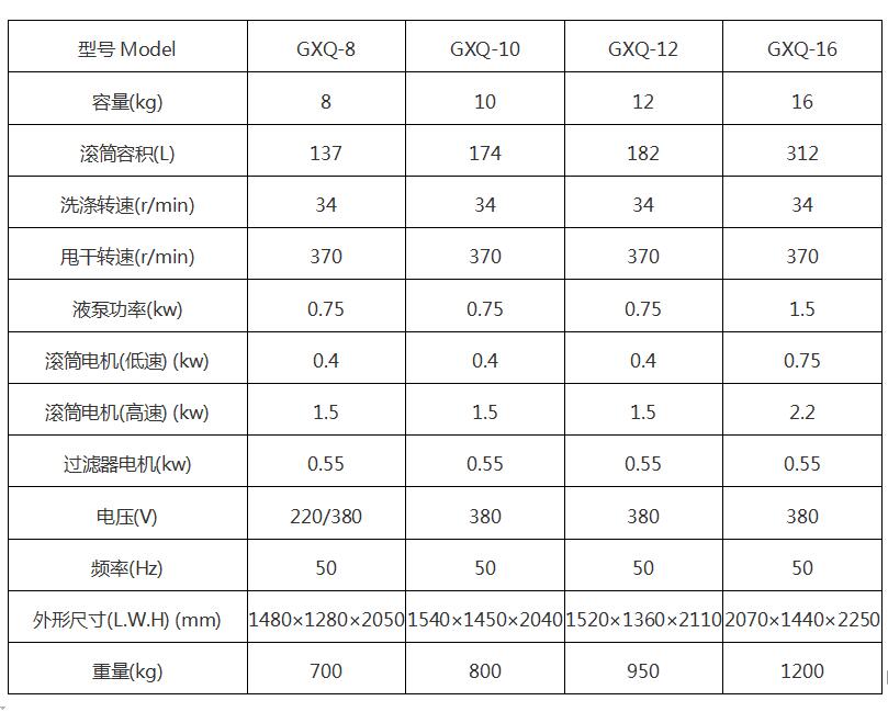 全自動全封閉干洗機 全自動全封閉干洗機