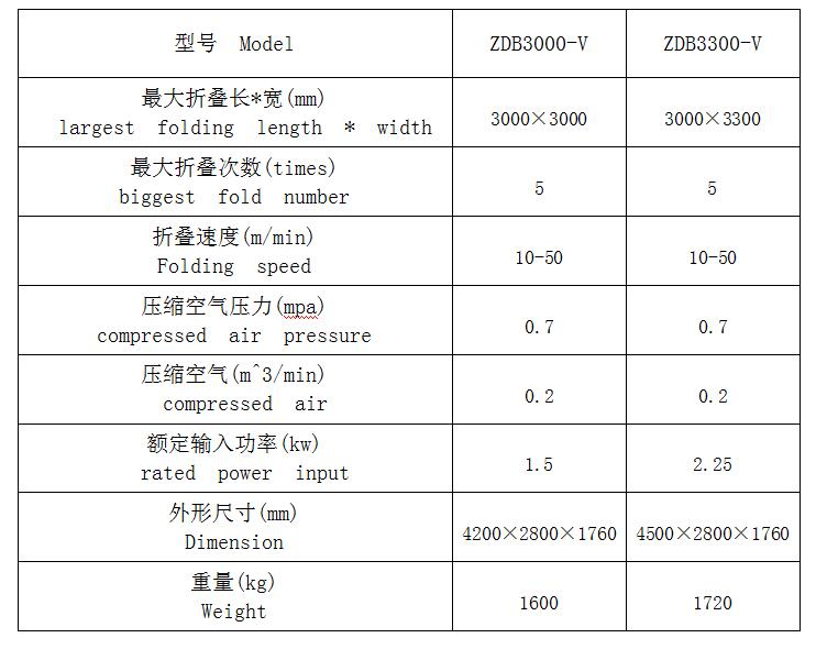 折疊機 折疊機