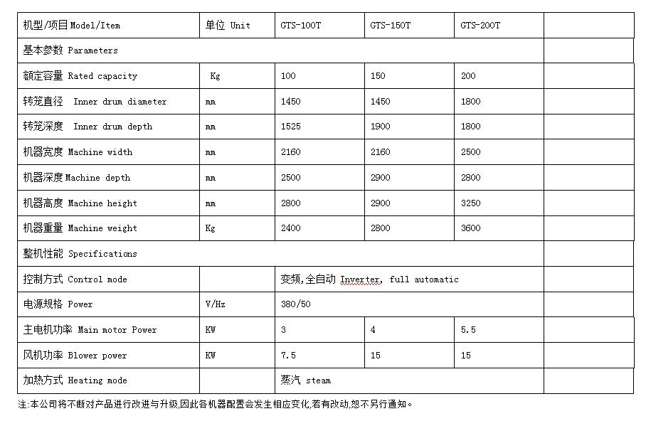 貫通式全自動烘干機參數(shù) 貫通式全自動烘干機參數(shù)